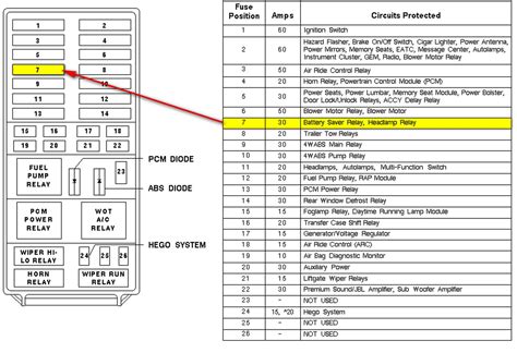 power distribution box wiring diagram ford explorer|ford explorer 2nd gen relay.